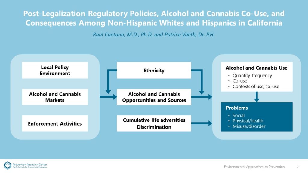 Ethnicity, cannabis and alcohol concurrent use and environments
